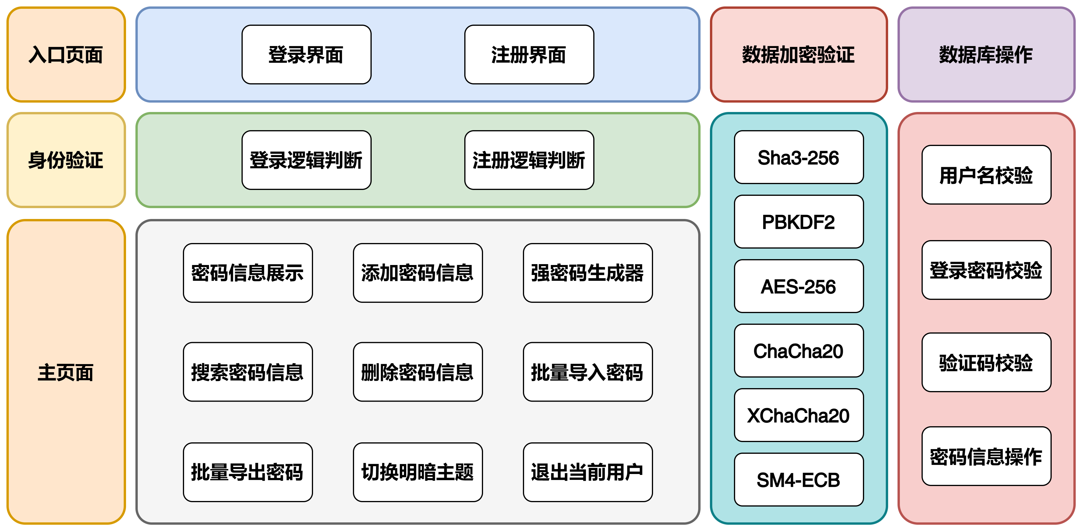 密码管理器系统架构图.png