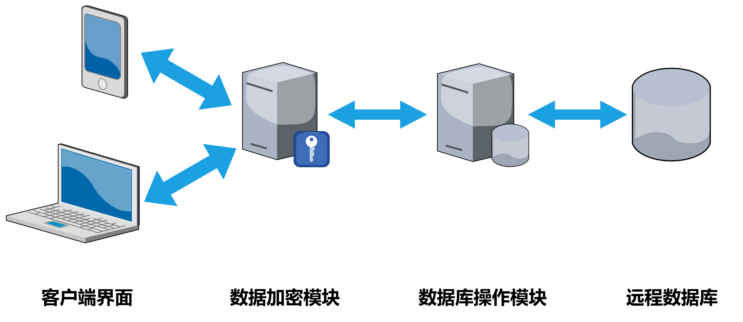 密码管理器部署图.png